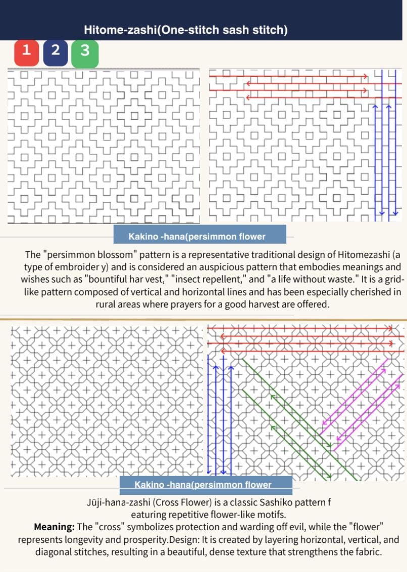 Sashiko Embroidery Starter Kit | Choose Your 3 Patterns | Misuya Needles, Daruma Thread, Denim &Stitches Guide