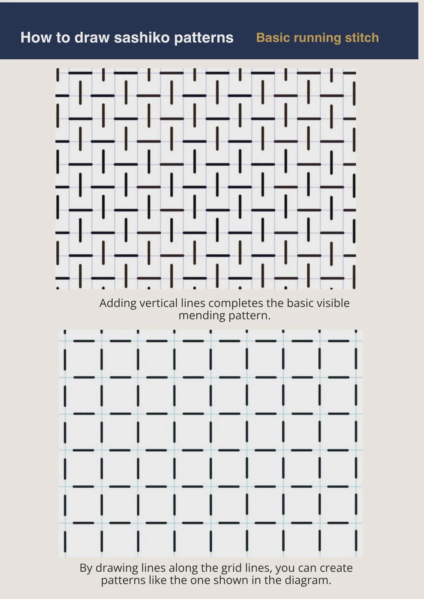 Sashiko Starter Kit for Beginners | Grid & Pattern Stencils, Daruma Thread, Needles, Indigo Fabric, Eco PLA Tools + Guide