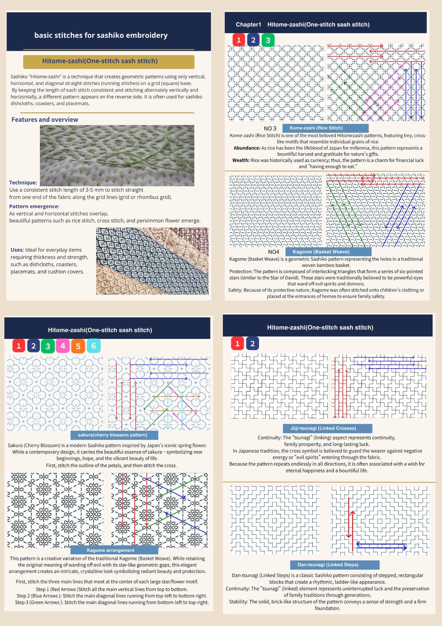 Stick and Stitch Sashiko Pattern Sheets - Hitomezashi Designs for Denim Repair, Visible Mending Embroidery, Wash Away Sashiko Patches A4